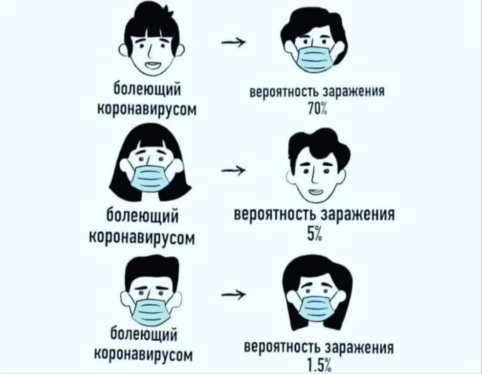 Почему все маска ходит