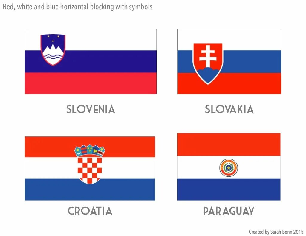 Флаг Словакии и России. Флаг Словакии и Словении. Флаг Словении и России. Флаг страны Словения. Флаг словении и словакии