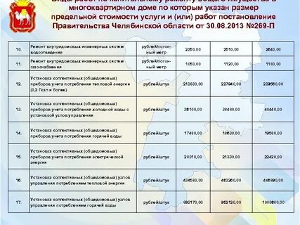 Предельная сумма 2024