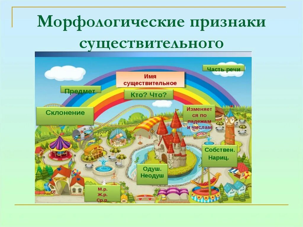 Стране как часть речи 3 класс. Карта государства части речи 5 класс. Город частей речи фотографии. Карта страны им сущ. Город где живут части речи.