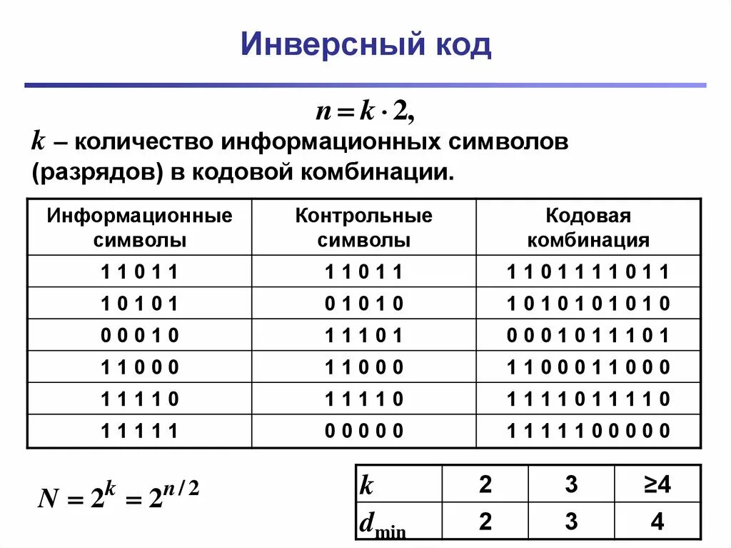 Инверсный код. Инверсное кодирование. Инверсия кода. Код с инверсным дополнением.