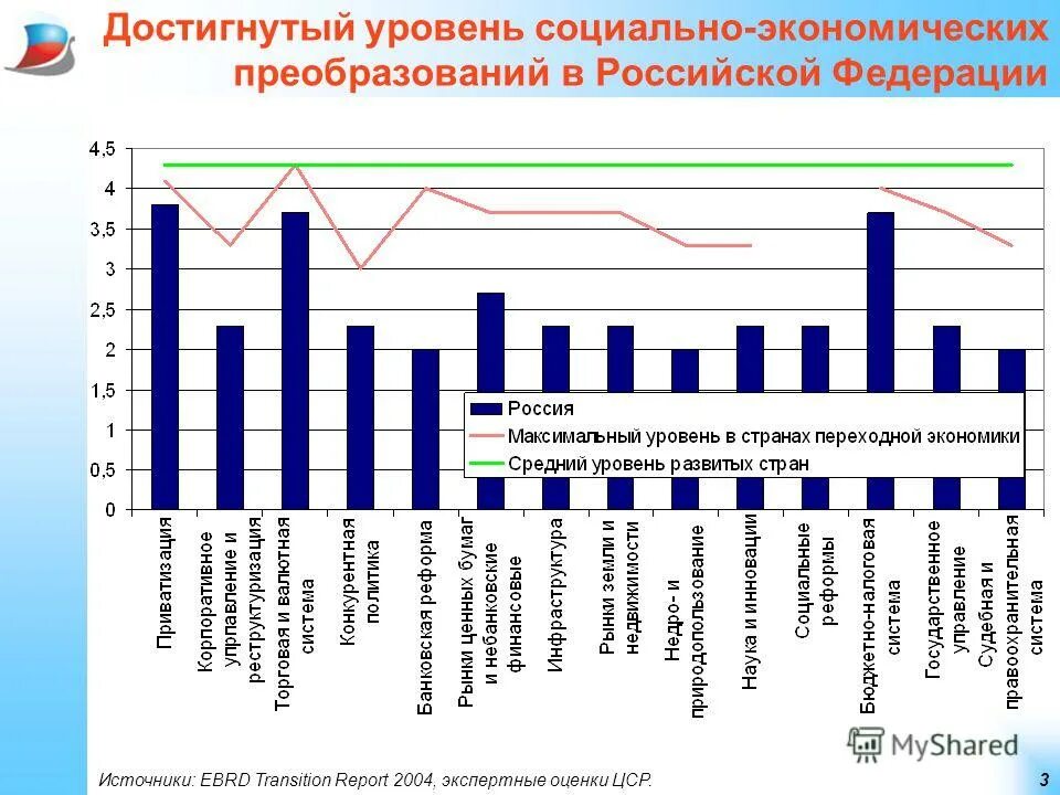 Преобразования в экономике россии. Социально-экономические преобразования в России. Экономические реформы Российской Федерации. Реформирование экономики в России. Экономические реформы в России экономика.