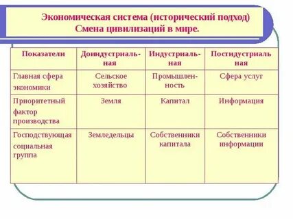 Социально экономические системы журнал
