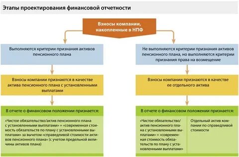 Пенсионные обязательства