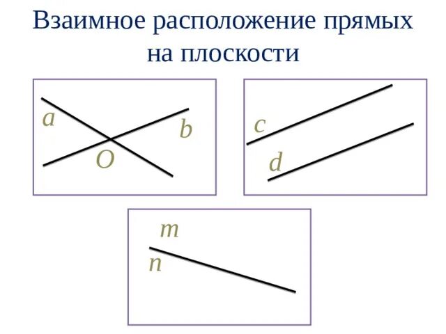 Какое взаимное расположение прямых на плоскости. Взаиморасположение двух прямых на плоскости. Взаимное расположение двух прямых на плоскости. Чвзаимное расположение прямыхна плоскости. Расположение 2 прямых на плоскости.