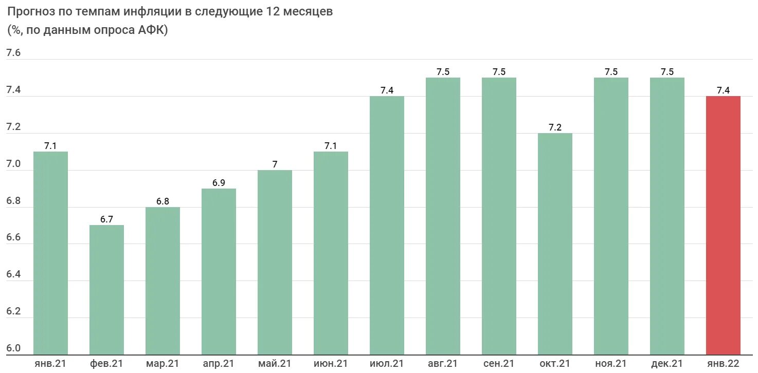 Инфляция января 2025. Казахстан инфляция 2025. уровень инфляции в казахстане 2025. темп инфляции в 2025 году. курс доллара за год 2025.