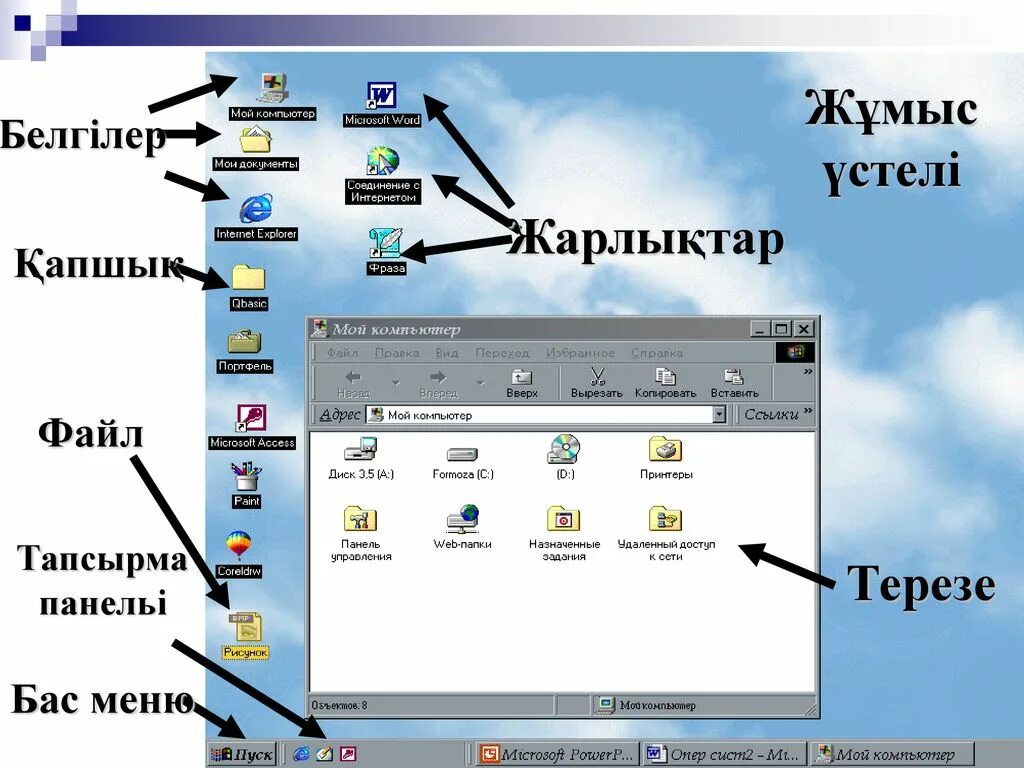 Окно панели элементов. Элементы рабочего стола. Элементы интерфейса виндовс. Элементы рабочего стола Windows. Интерфейс рабочего стола.