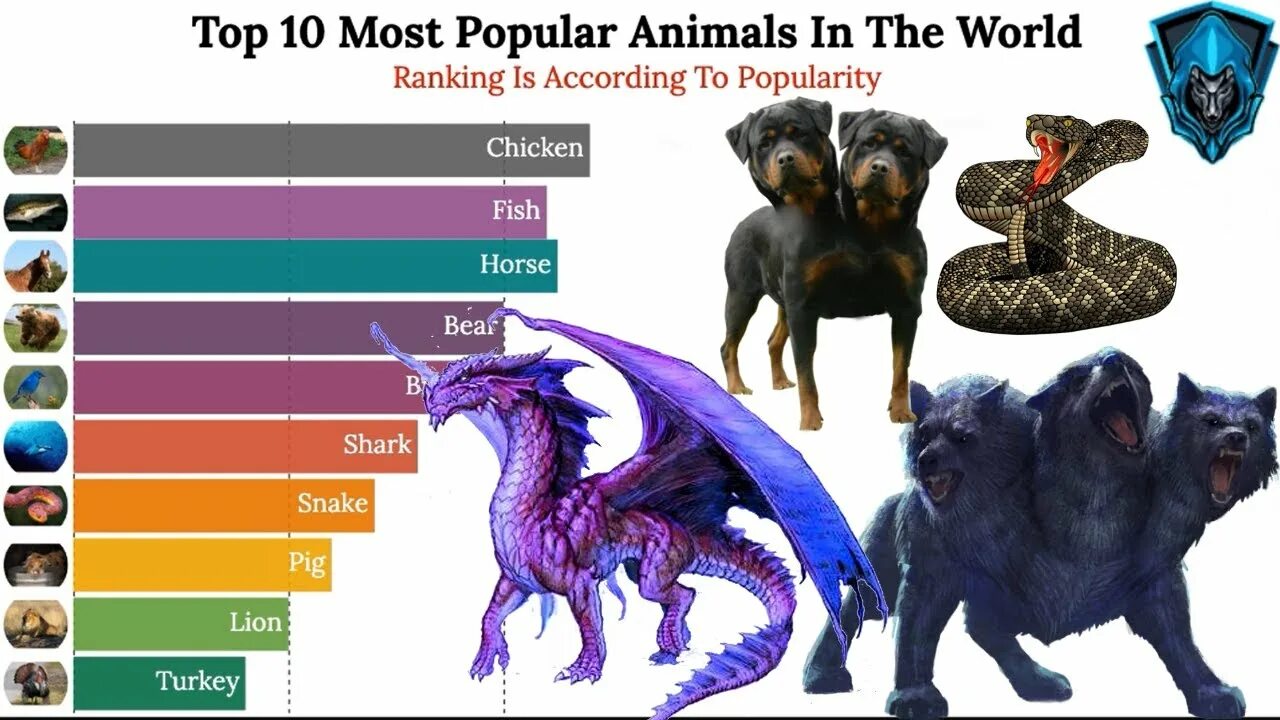 Pets in zetland. Popular animals. Top popular animals. The biggest animal in the World. The most popular animals in Zetlands.