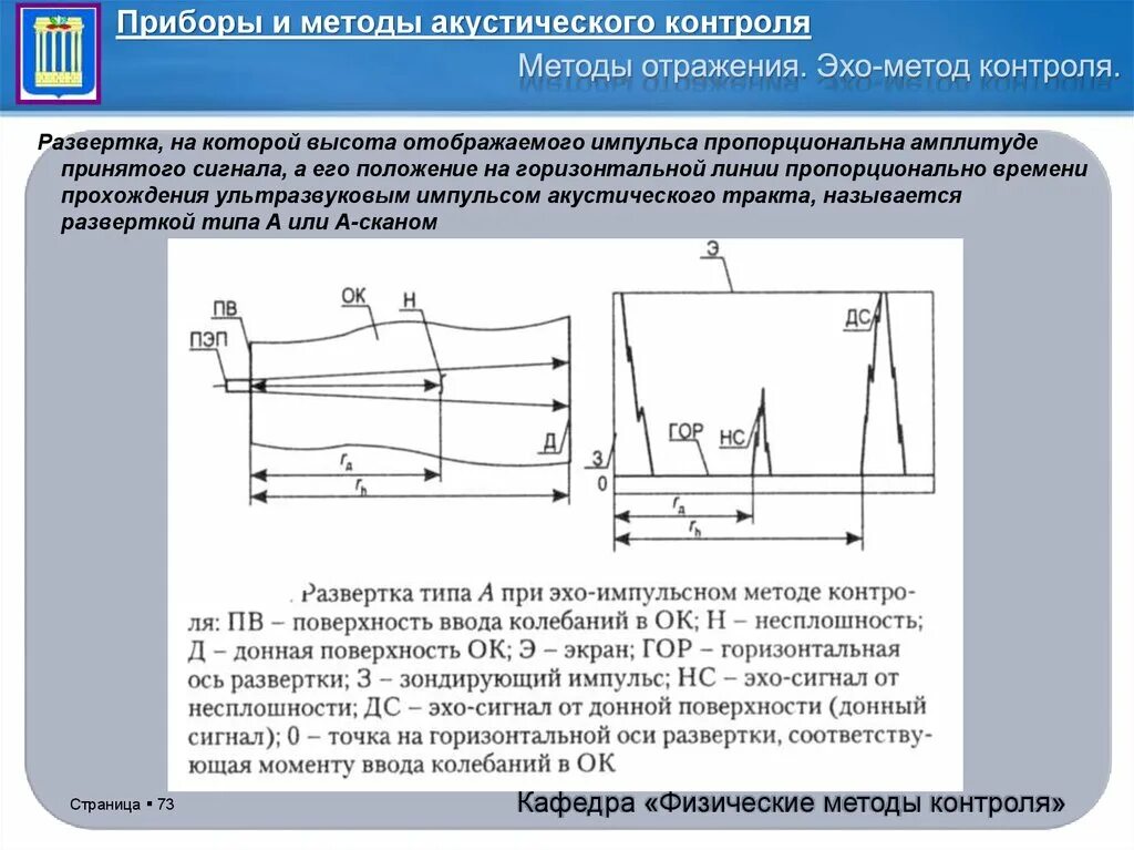 Акустическое эхо. Акустические методы контроля. Эхо-метод ультразвукового контроля. Акустический метод прохождения. А развертка в ультразвуковом контроле.