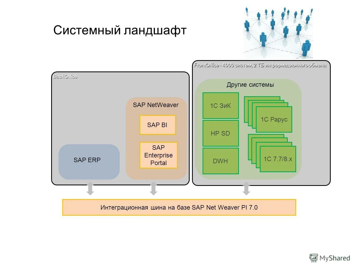 Система коннект