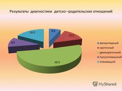 Методики диагностирования детско родительских отношений