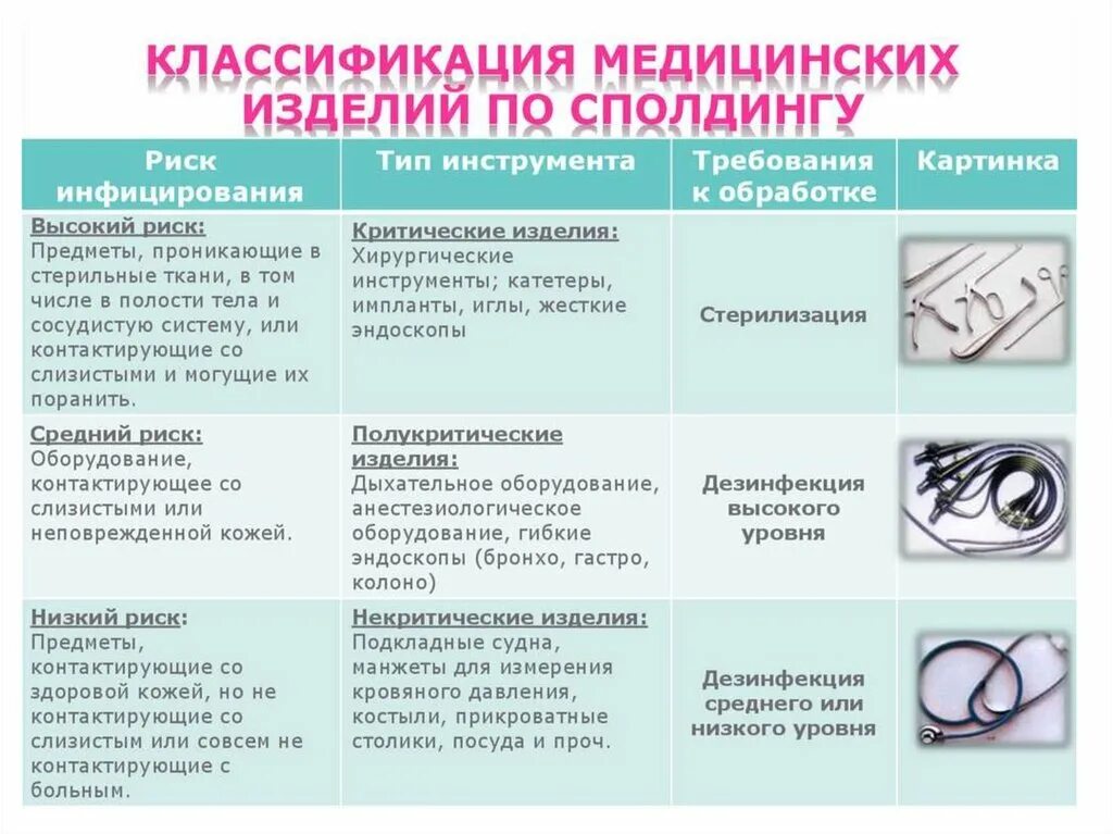 Категории ухода. Категории изделий медицинского назначения. Планограмма магазина косметики. Созвездие красоты интернет магазин аппараты. Категории ухода.