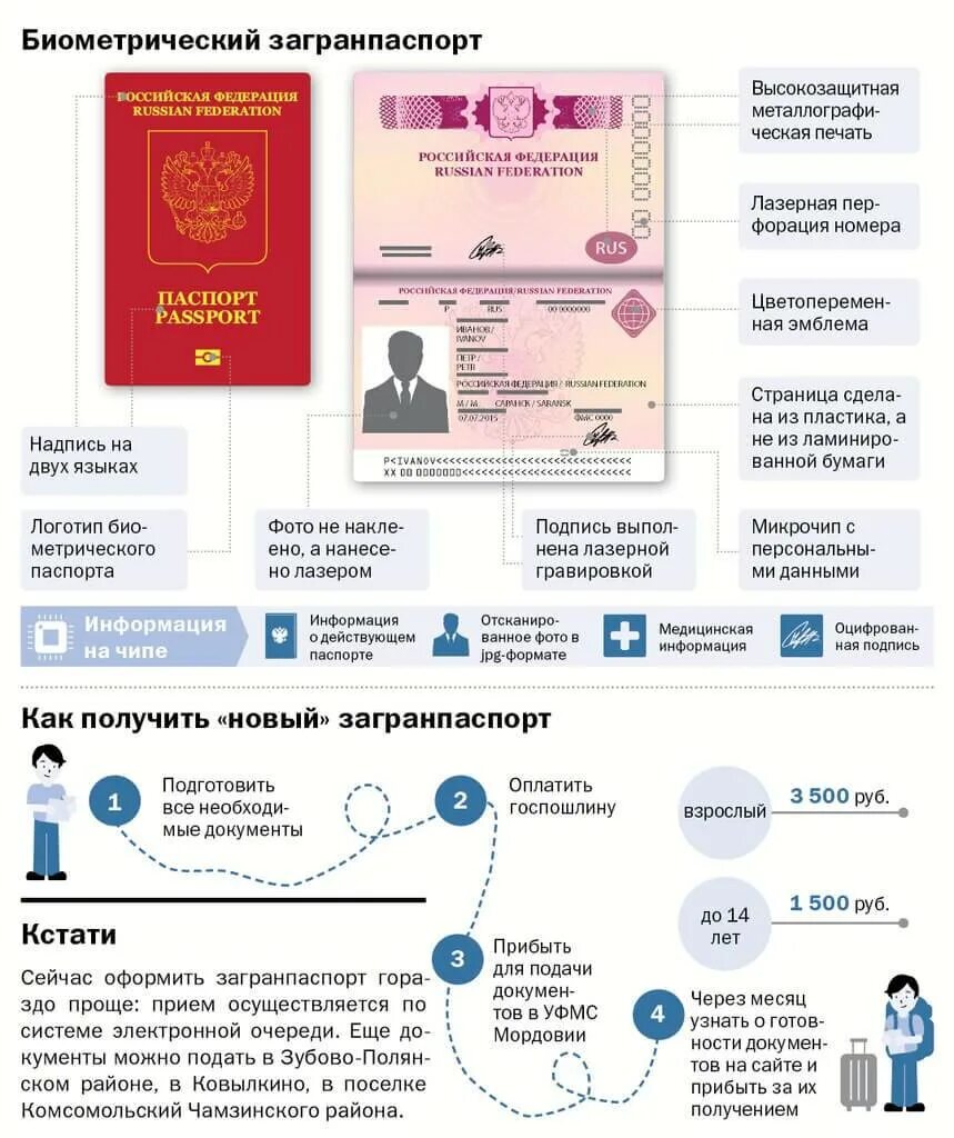 Новые документы россии
