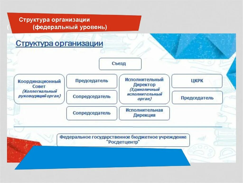 На 3 уровнях федеральном. РДШ структура организации. Структура РДШ федеральный уровень. Российское движение школьников структура. Структура деятельности РДШ.