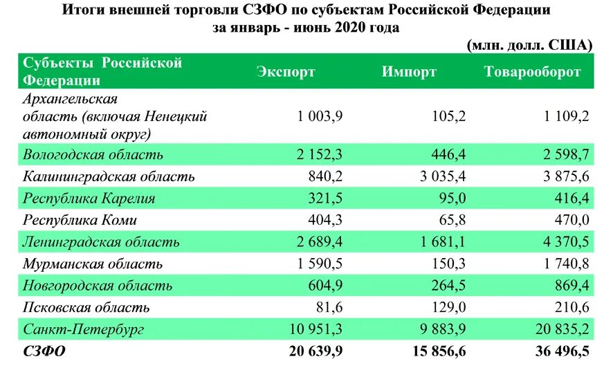 динамика внешней торговли россии. результаты внешней торговли. результаты внешней торговли. либерализация внешней торговли результаты. внешняя торговля российской федерации.