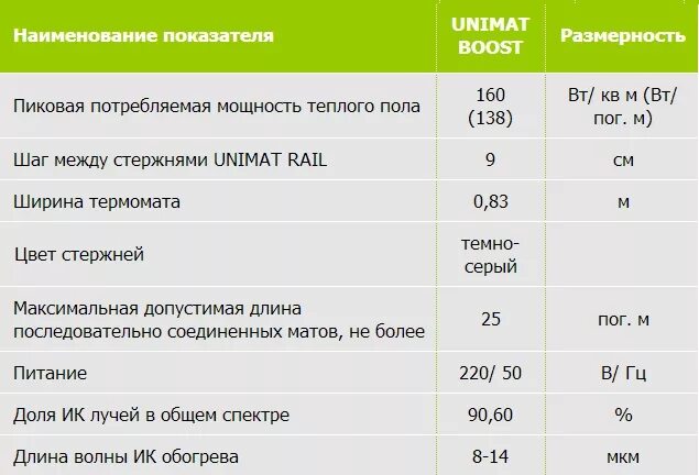 Сколько потребляет плитка. Мощность 1 кв м теплого пола электрического. Потребляемая мощность пленочного инфракрасного теплого пола. Мощность теплого пола на 1 м2 электрического. Мощность 1м ИК тёплого пола.