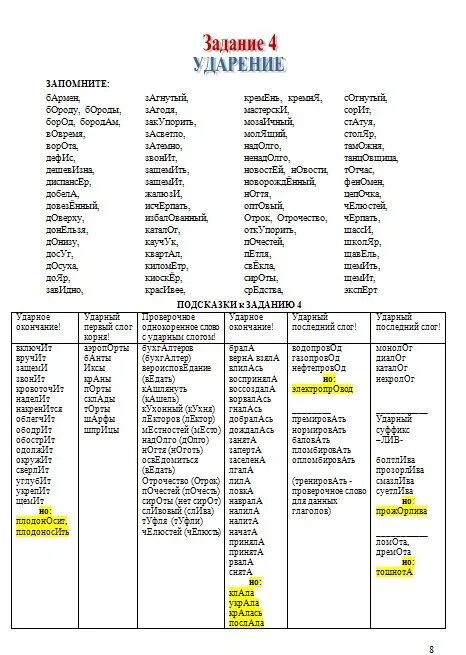 Ударения в словах список. Таблица ударений для ВПР. Ударения в словах ВПР. Перечень слов с ударением. Правильные ударения впр 4 класс