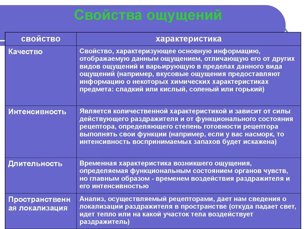 Свойства ощущений в психологии. Характеристики ощущений в психологии. Свойства и характеристики ощущений в психологии. Свойства ощущений в психологии с примерами.