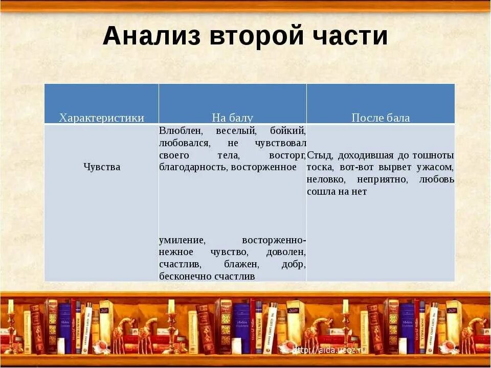 На балу толстой кратко. Сопоставительный анализ после бала. Л Н толстой после бала таблица. Анализ рассказа после бала. Таблица по произведению Толстого после бала.