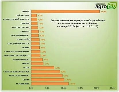 Прайс лист торгового дома астон
