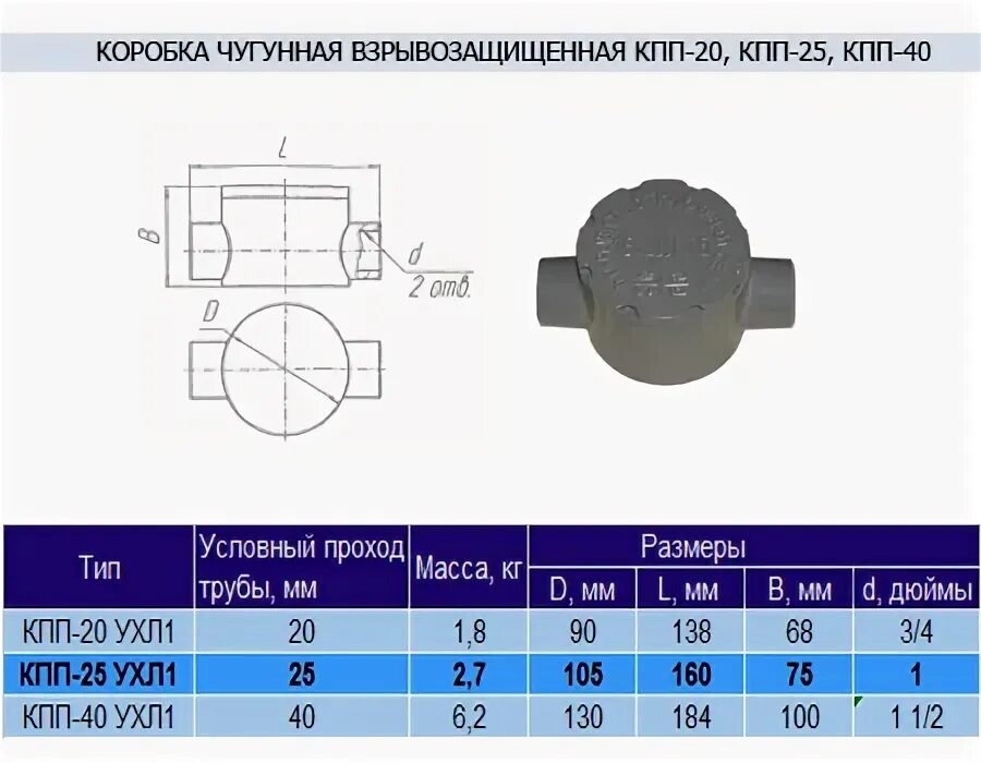 Коробка ККО-20. Чугунные коробки проходные взрывозащ. Проходная кабельная коробка. Коробка проходная прямая КПП-20. Коробка ухл