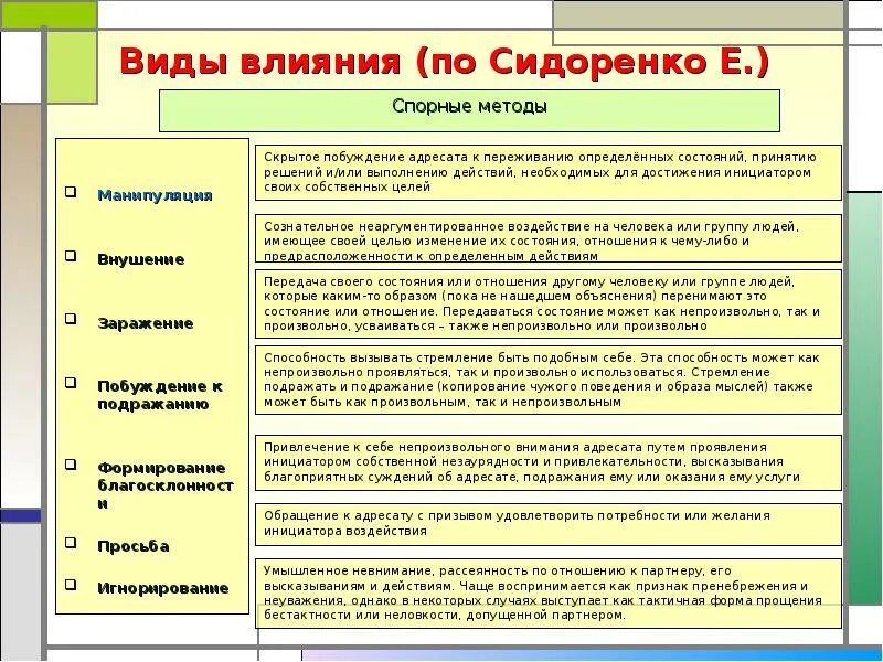 Методы психологического воздействия. Основные способы влияния на людей. Способы воздействия в процессе общения психология. Методы воздействия на человека. Методы и формы воздействия на человека.