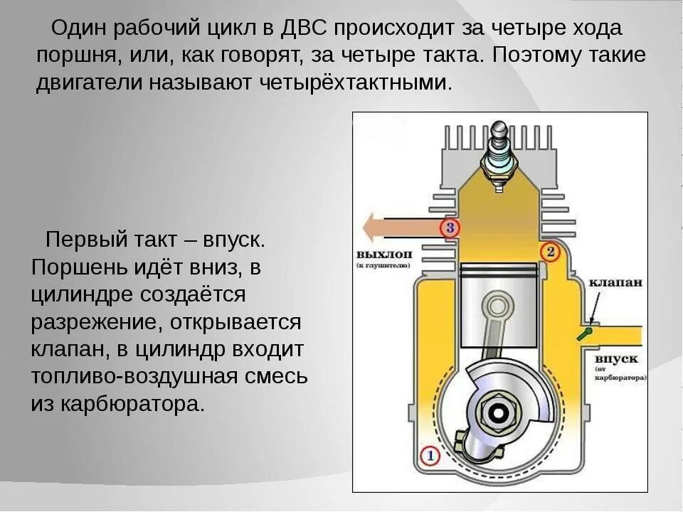 Двигатель внутреннего сгорания совершает полезную работу. Такт рабочий ход ДВС. Рабочий цикл двигателя внутреннего сгорания. Рабочий цикл двигателя происходит. Ход поршня 4 тактного двигателя.