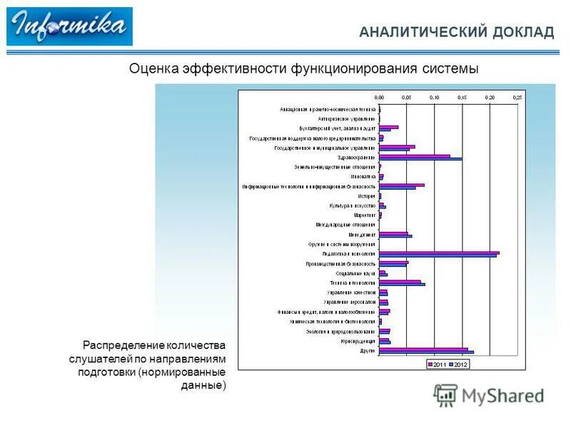 Оценка эффективности функционирования системы. Оценка системы бухгалтерского учета и внутреннего контроля. Оценка эффективности функционирования системы. Оценка эффективности функционирования системы. Оценка организации системы внутреннего контроля.