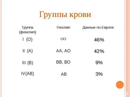Редкость групп