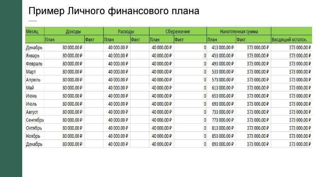 Покупка раз в месяц. Как составить таблицу финансовый план. Составьте личный финансовый план пример. Личный финансовый план пример таблица. Личный финансовый план пример образец.