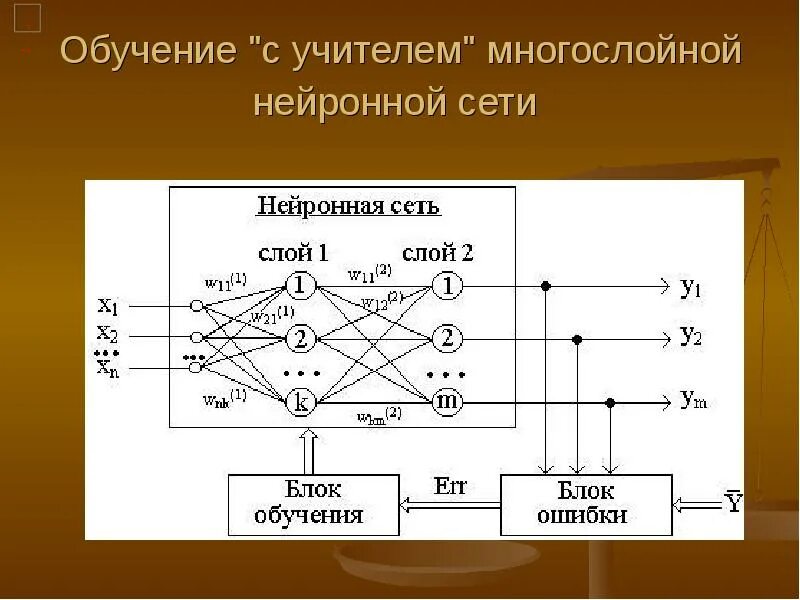 Генетический алгоритм обучения нейронной сети. Алгоритм нейронной сети. алгоритм обучения нейронной сети. алгоритм работы нейронной сети. обучение с учителем нейронные сети.