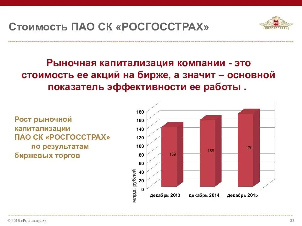 Росгосстрах презентация. Структура ПАО росгосстрах.