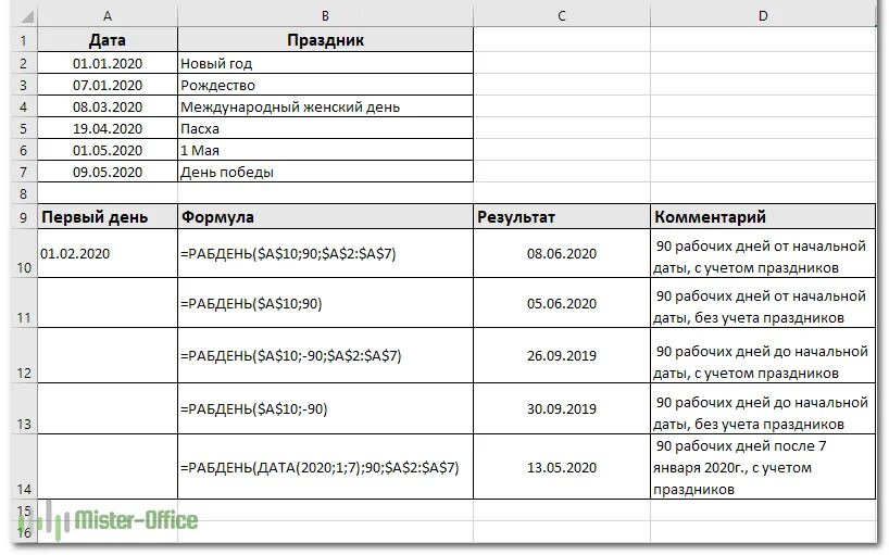 Количество рабочих дней между датами. Рабдень excel. формула рабочие дни в excel. формула расчета дней в excel. функция рабдень в excel.