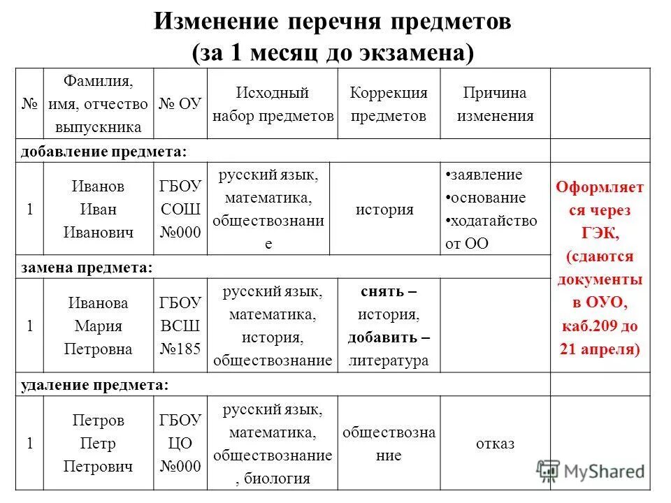 Диагностика 11 класс математика. Выпускникам фамилия имя отчество. Смета комплексного ремонта МЦКО. Презентация подготовка к МЦКО по русскому языку 7 класс. Бланк рнегистрацммзаполнения ФИО для МЦКО.