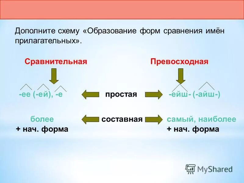 Образуйте простую и составную сравнительную степень