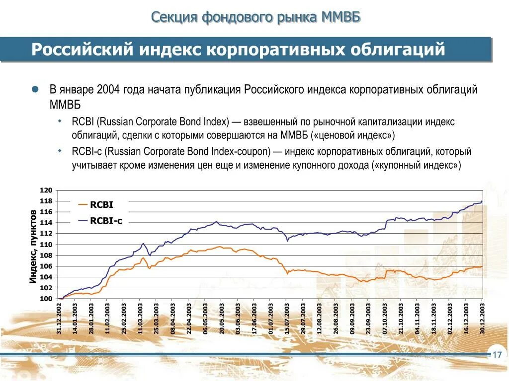 Офз на московской бирже. Индекс корпоративных облигаций ММВБ. Секции фондового рынка. Фондовые индексы России. Фондовый рынок России индекс ММВБ.