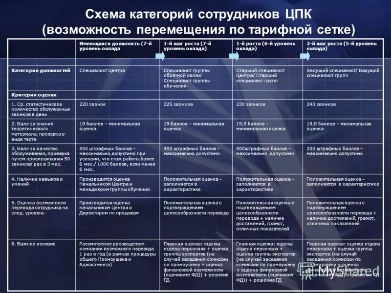 Группам категориям персонала. Категории персонала. Категории персонала организации. Какие бывают категории работников. Какие бывают категории персонала.