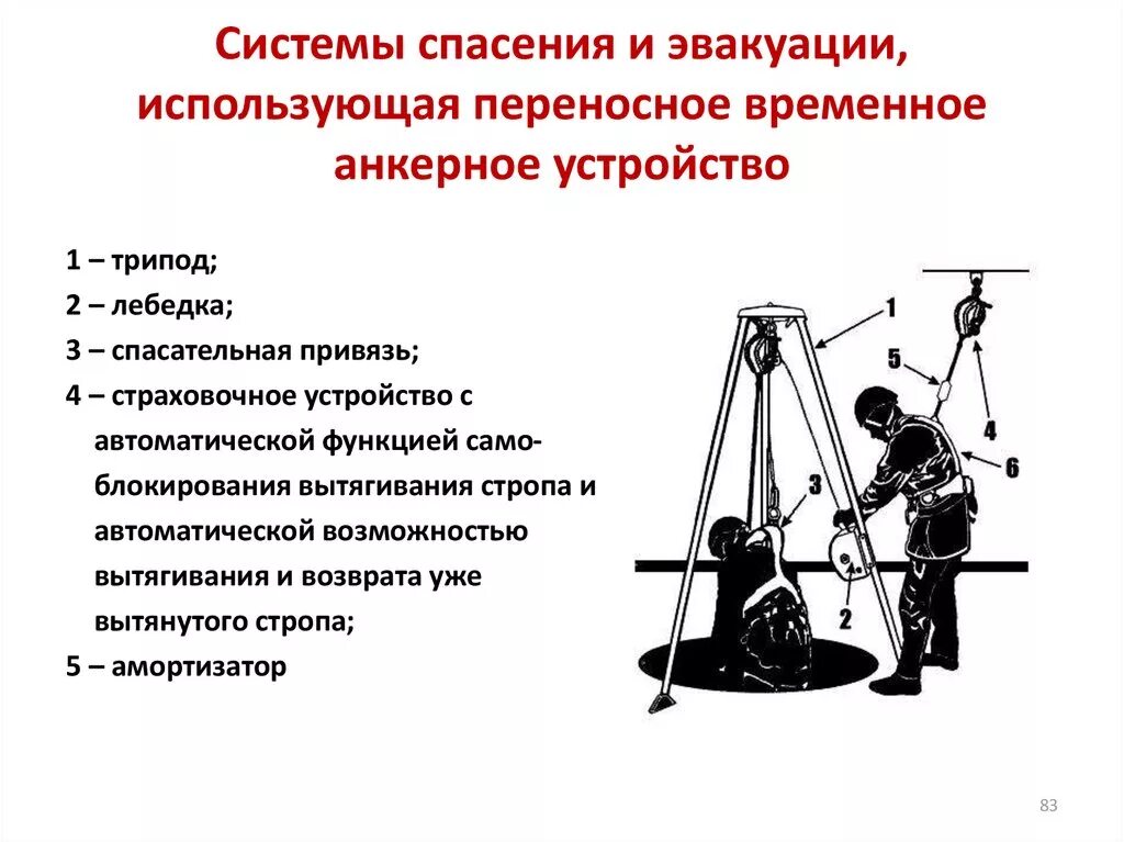 План спасательных работ при работе на высоте. Система спасения и эвакуации. Эвакуационные и спасательные системы. Устройство системы спасения и эвакуации. Система спасения и эвакуации при работе на высоте.