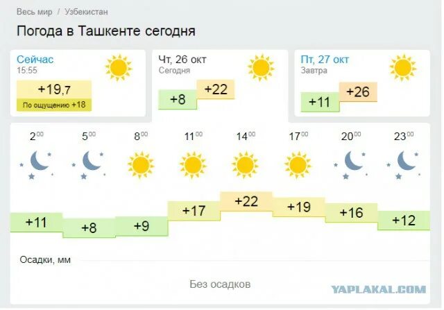 Ремонт теплотрассы. Прогноз погоды. Пагода работ. Погодное приложение. Погода в москве.