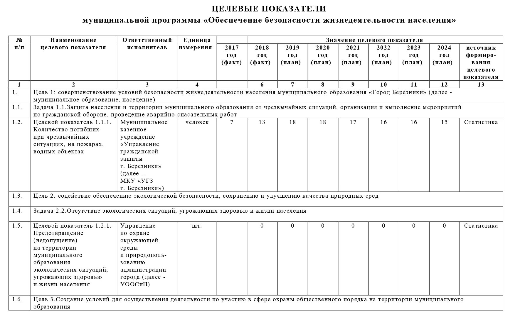 Программа обеспечения жизнедеятельности населения. Кем утверждается план реализации муниципальной программы. целевые показатели обеспечения комплексной безопасности. целевой показатель на 2025 год. внесение изменений в программное обеспечение.
