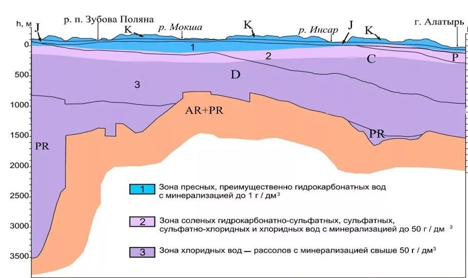 Вод на южном 5 на. Карта грунтовых вод Мордовии. Карта грунтовых вод Казани. Подземные воды. Гидрогеологический разрез.