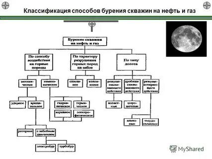 Классификация нефтей и газов