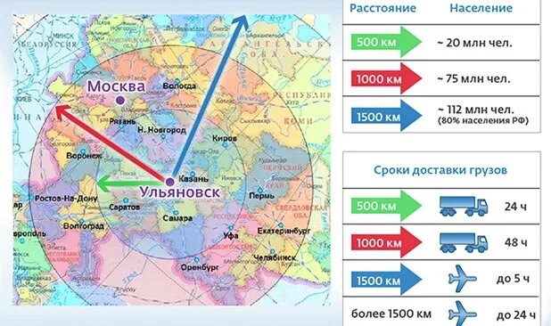 Какой город южнее москвы. Ульяновск на карте России. Город Ульяновск на карте России. Ульяновск на карте Ролсси. УЛЬЯНОВСНА карте России.