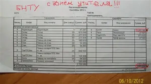 Зарплаты в школах