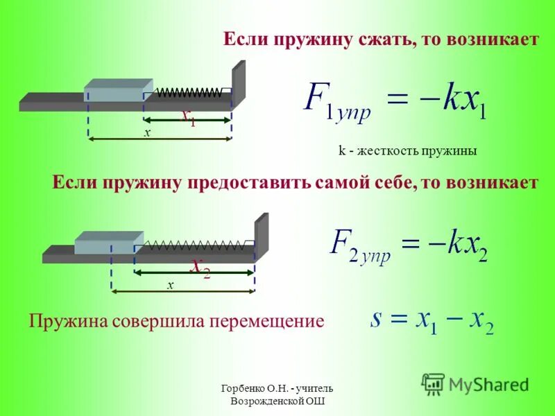 работа силы упругости при растяжении пружины. работа сжатой пружины. работа силы упругости формула. потенциальная энергия деформации пружины. работа сжатой пружины.