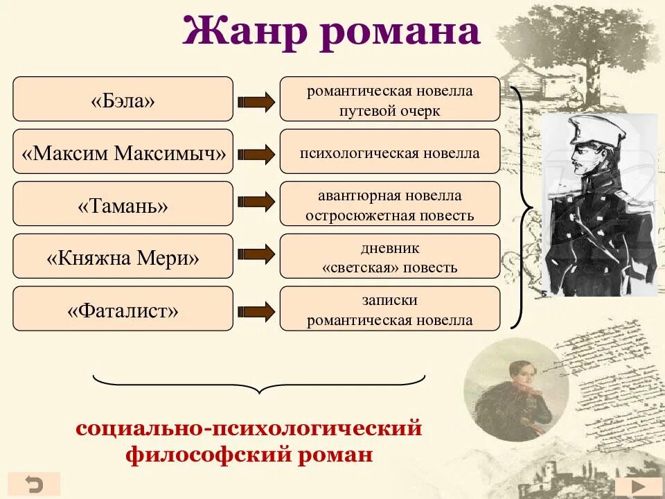 Сравнения в герой нашего времени