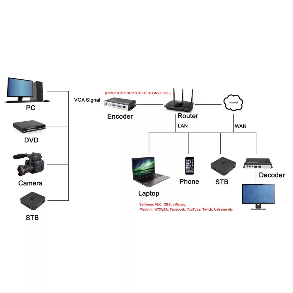 Onvif кабель. HDMI encoder WIFI. Протокол Onvif. RTSP H.264.