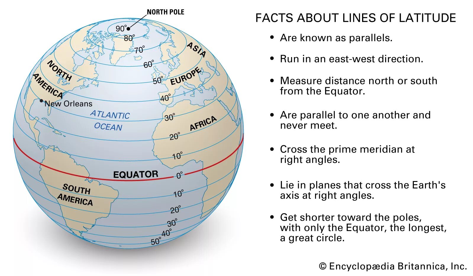 The distance circles