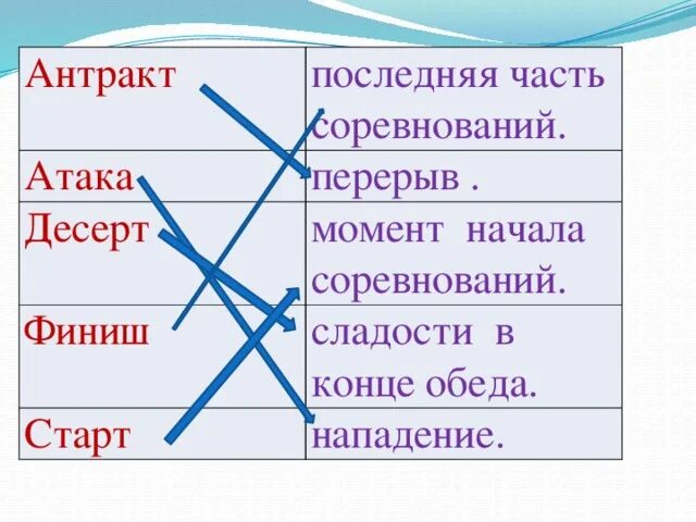 Антракт атака десерт финиш старт. Антракт заимствованное слово. Заимствовано слово финиш?. Предложение со словом Антракт. К заимствованным словам первой группы