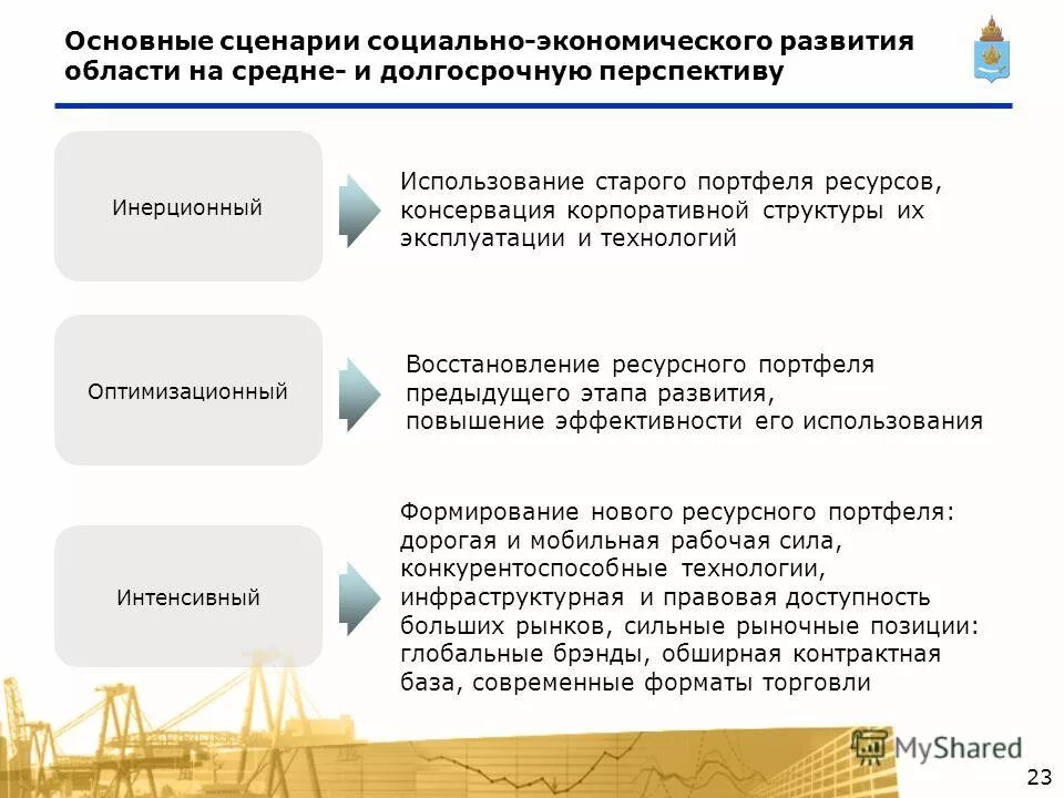 Основные показатели развития экономики. Основные показатели развития экономики. Экономическое развитие астраханской области. Экономические проблемы астраханской области. Экономическое развитие астраханской области.